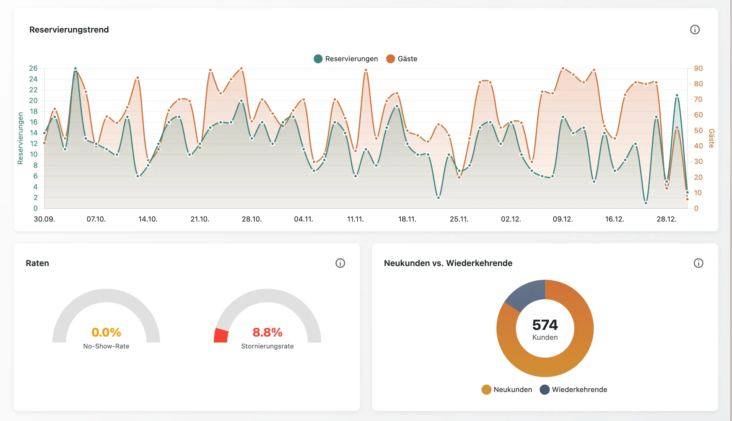Vorschau Tischreservierung 2